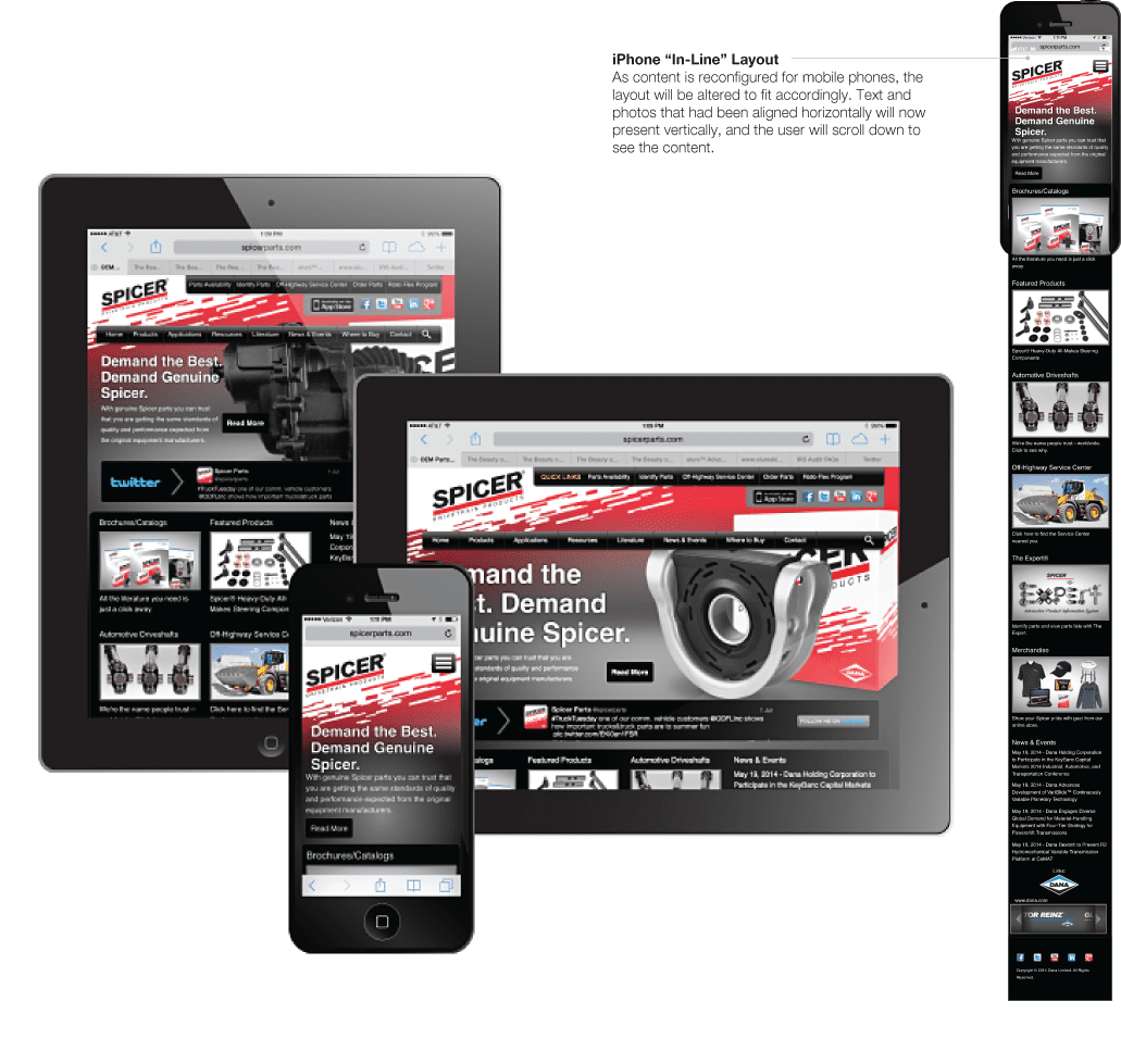 Aftermarket Responsive site Dana Brand Standards