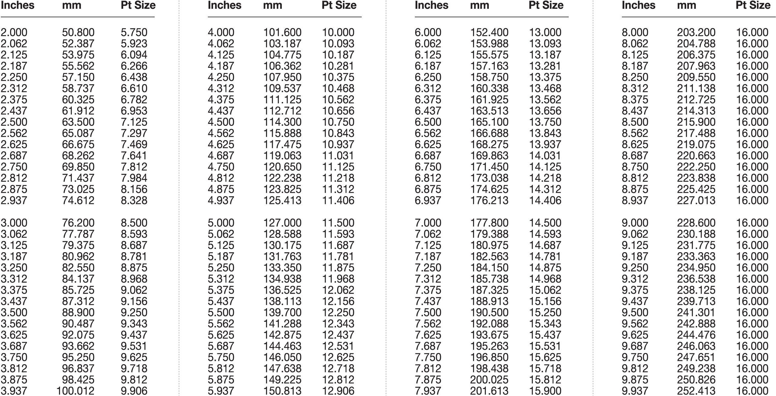 aftermarket packaging design dana brand standards font point size chart